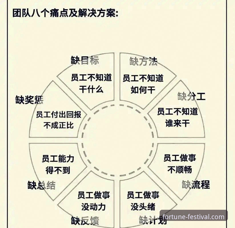 从中国女篮变阵取胜，解锁团队协作的实用思维模型