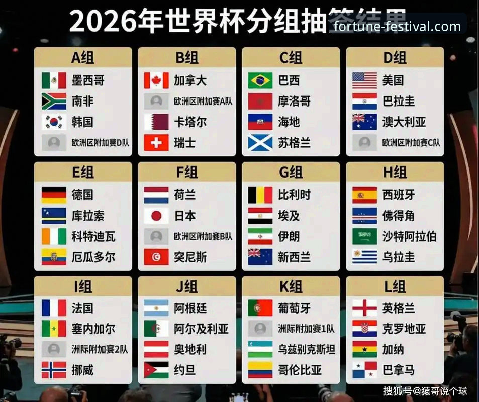 世界杯10大球星盘点教程——金年会体育带你读懂2026美加墨焦点人物